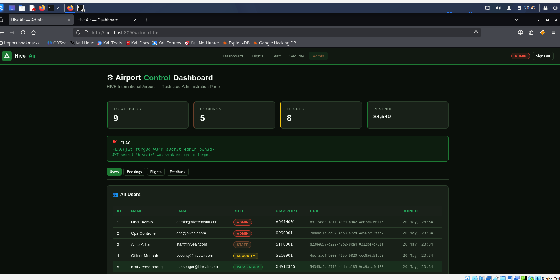 Admin dashboard access