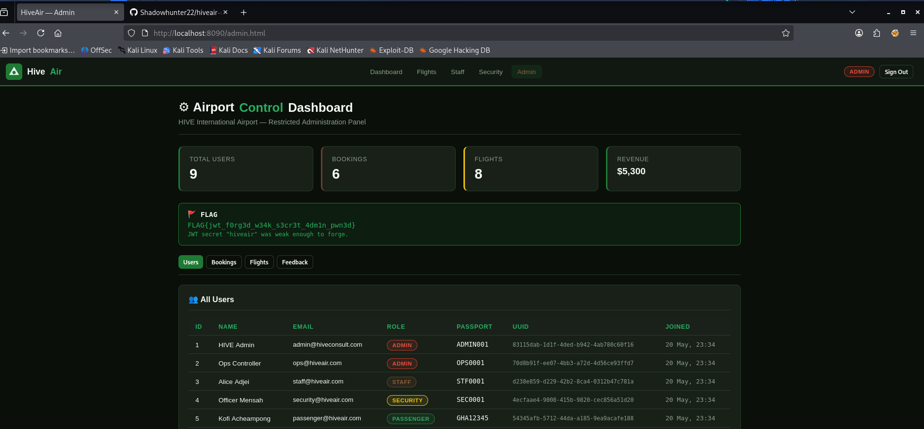 Admin dashboard with V5 flag